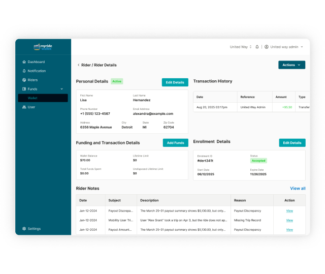 Real-time subsidy usage reporting